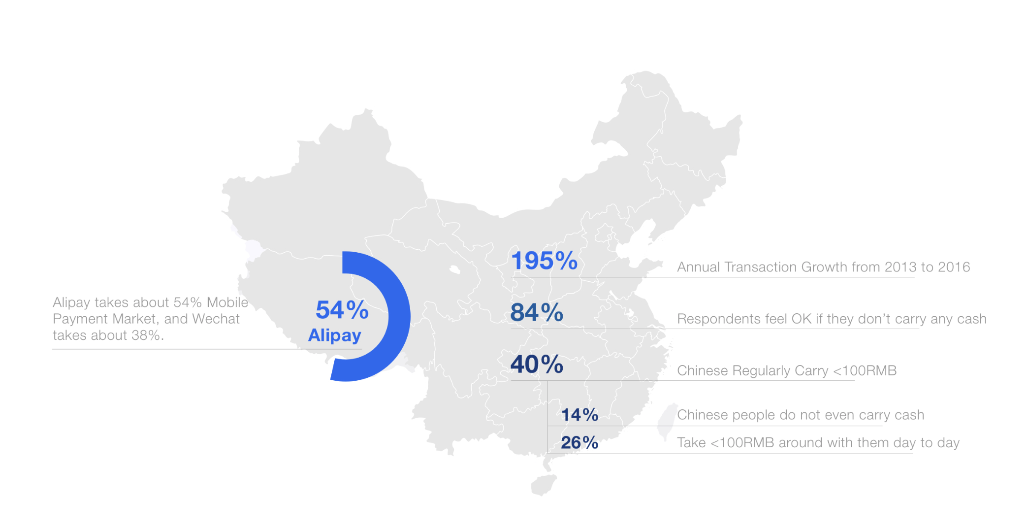 Alipay China