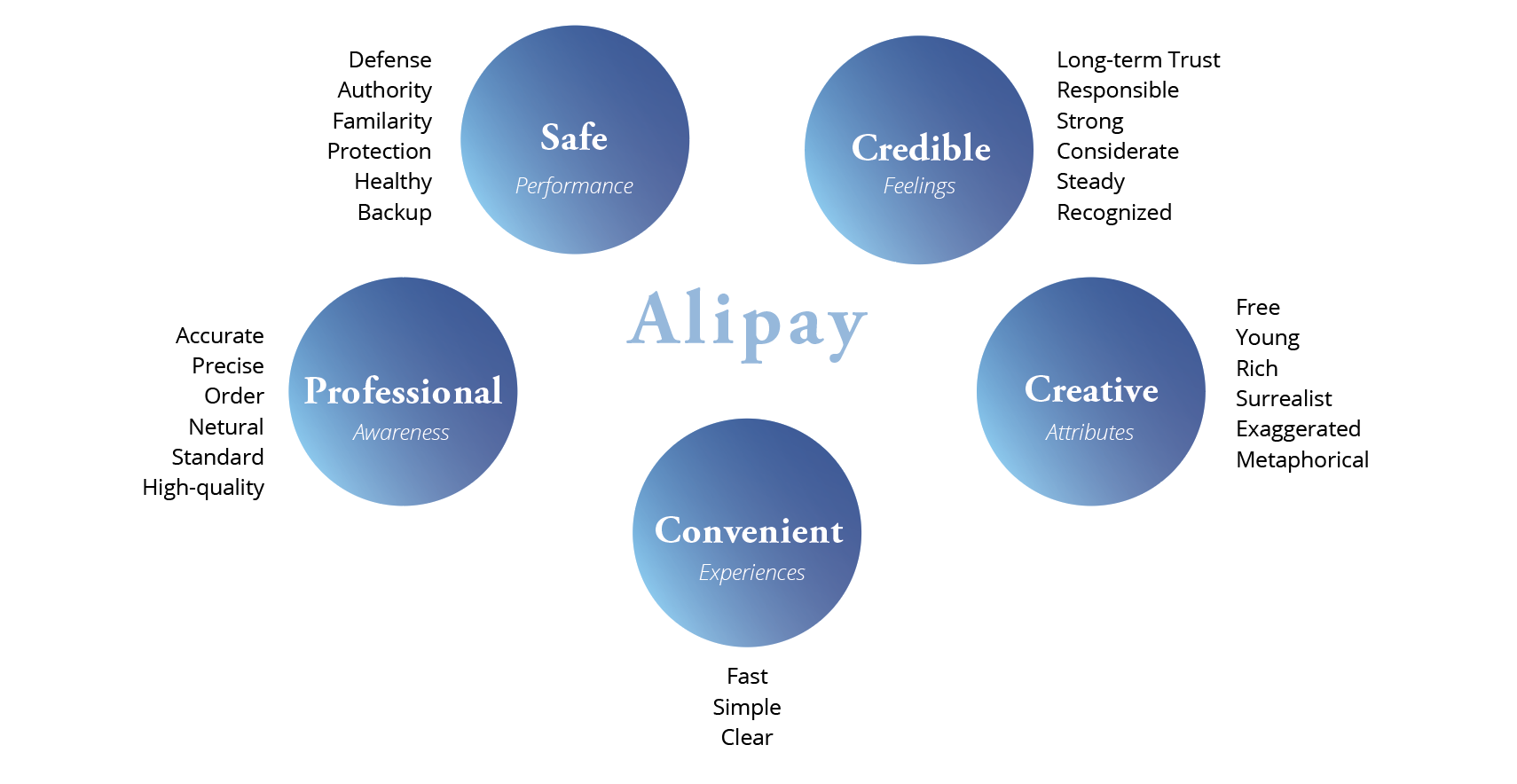 Alipay China